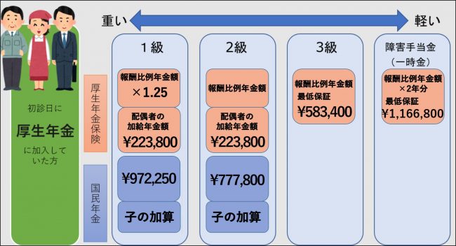 障害年金